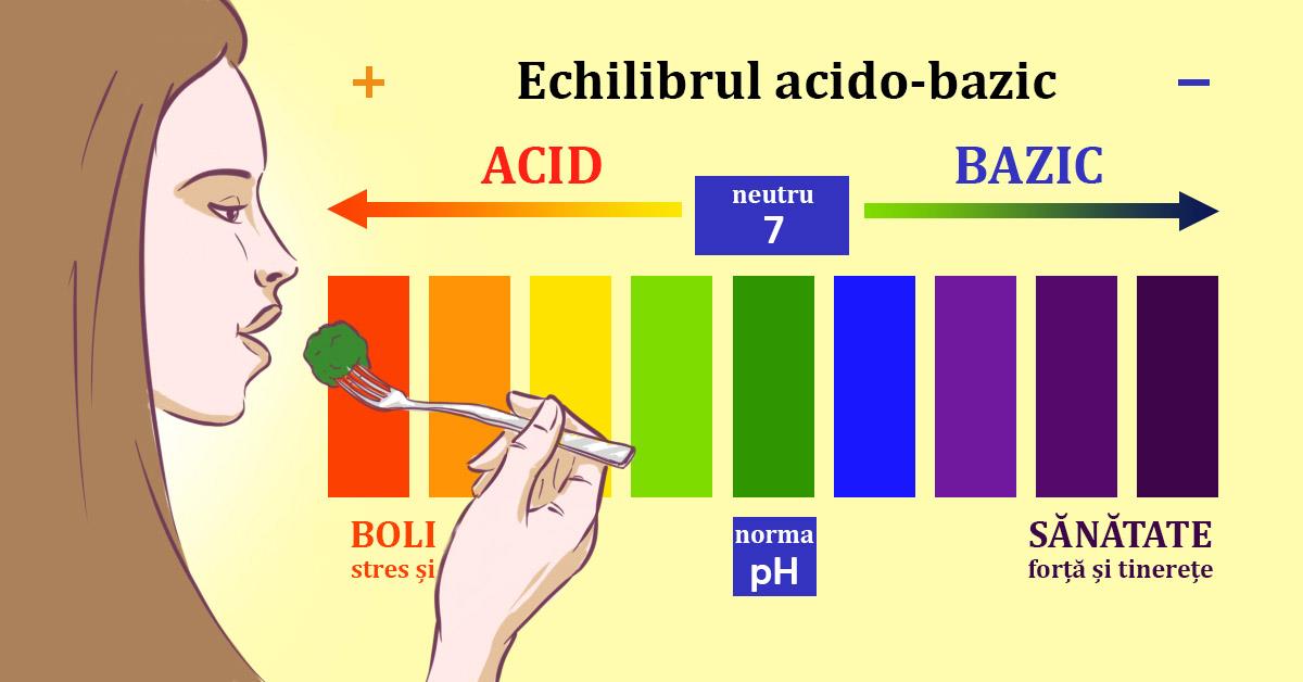 23 alimente alcaline pentru slăbit